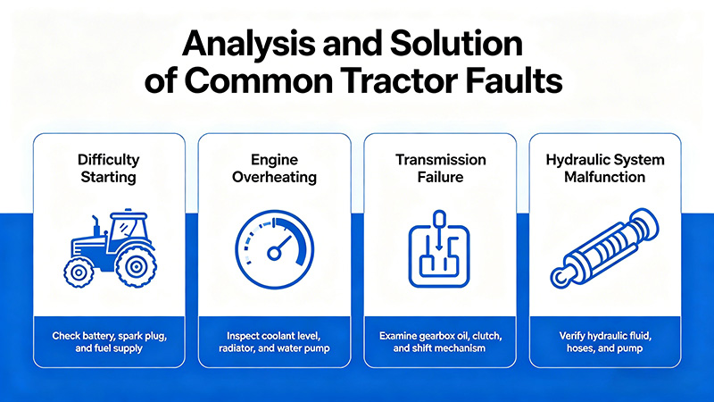 Analysis and solution of common faults in tractors